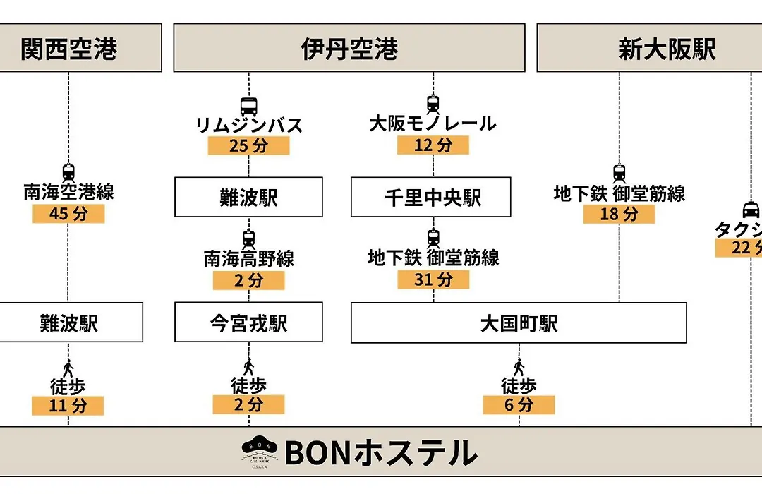 Bon Hostel-1